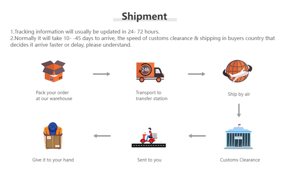 Shipping process infographic from AliExpress explaining steps for men's casual outdoor sneakers delivery